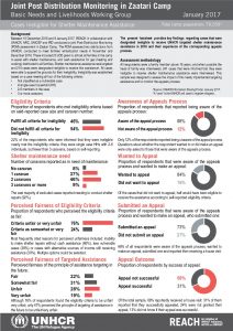 JOR_Factsheet_PDM4Q_UNHCR Ineligible cases_January 2017