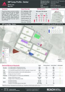 IRQ_Factsheet_Darkar IDP Camp Profile_May 2017