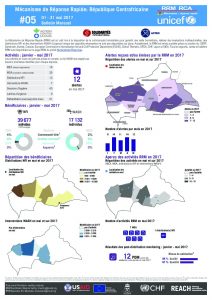 CAR_Factsheet_RRM Bulletin #05_May 2017_FR