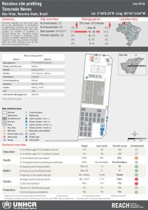 BRA_Factsheet_Site Profiling Tancredo Neves_July 2018