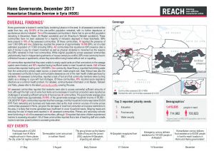 SYR_Factsheet_HSOS Governorate Factsheet Homs_December 2017