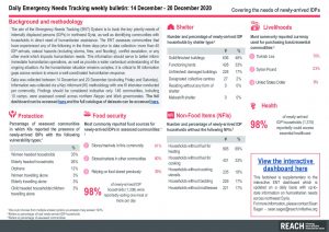 Daily Emergency Needs Tracking of newly-arrived IDPs in Northwest Syria, Weekly Bulletin (14 20 December 2020)