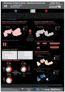 CAR_Factsheet_RRM_Globalversion_February 2019_FR