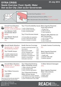 SYR_Deirez-Zor_DataFactsheet_FoodHealthandWater_July2014