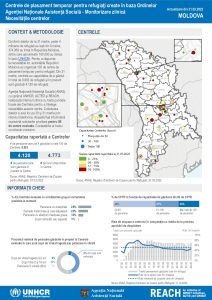 REACH Moldova Refugee Accommodation Centre (RAC) Weekly Montoring Update (31 March 2022) - Romanian