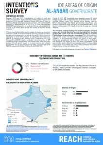 Intentions Survey: IDPs in Camps and Informal Sites, Areas of Origin, Iraq – October 2019