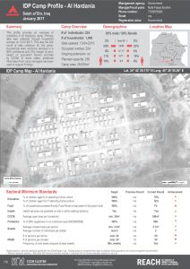 IRQ_Factsheet_Al Hardania IDP Camp Profile_December 2016