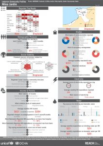 LBN_Profile_HCV_LBN56008_Jul2015