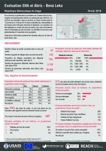 DRC_Factsheet_Evaluation EHA et Abris au Kasaï Central, par Zone de Santé_Février 2018_Février 2018