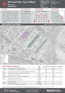 IRQ_Factsheet_Eyes if Missan IDP Camp Profile_December 2016