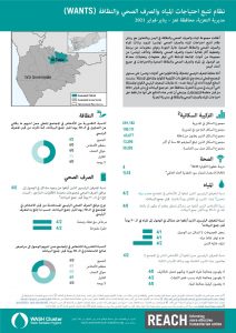 YEM – WASH – WANTS Factsheet – Al Taizia District – February 2021 (Arabic)