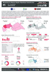 car_factsheet_rrmbulletin05_may2018_fr