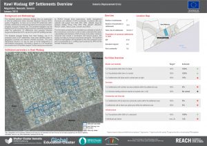 Hawl Wadaag IDP Settlements Overview