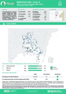 bgd_factsheet_wash_site_profiles_camp12_march_2018