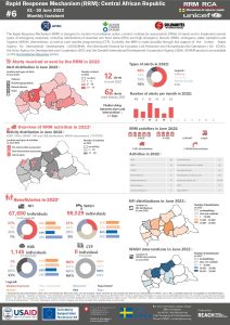REACH_CAR_Factsheet_RRM-Bulletin_June_2022_EN