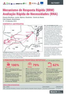 REACH Moçambique RRM Avaliação Rápida de Necessidades Factsheet- Eduardo Mondlane, Lyanda, Mpeme, e Nandimba, Distrito de Mueda (22/09/25)