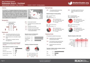 NPL_Factsheet_Kathmandu District Shelter Assessment_May 2015