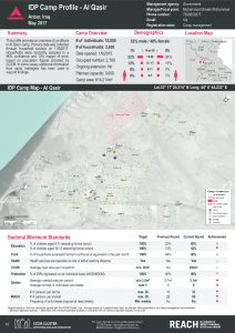 IRQ_Factsheet_Al Qasir IDP Camp Profile_May 2017