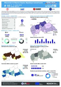 RCA_RRM_Bulletin#10_FR
