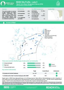 bgd_factsheet_wash_site_profiles_ledac_february_2018