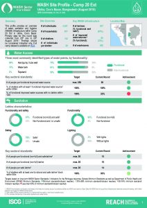 BGD_Factsheet_WASH Site Profiling_Camp 20 Ext_August 2018