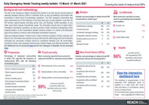 Daily Emergency Needs Tracking of newly-arrived IDPs in Northwest Syria, Weekly Bulletin (15-21 March 2021)