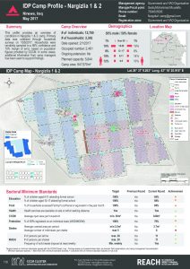 IRQ_Factsheet_Nargizilia 1 & 2 IDP Camp Profile_May 2017