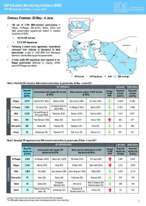 SYR_Factsheet_CCCM ISMI Weekly Displacement Summary_29 May - 04 June 2017