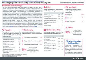 Daily Emergency Needs Tracking of newly-arrived IDPs in Northwest Syria, Weekly Bulletin (3 January-9 January 2022)