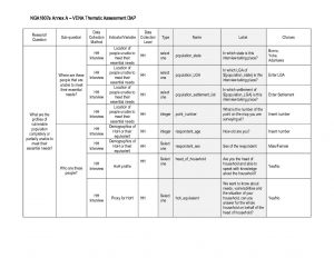 Nigeria NENTAD Third Party Monitoring Thematic VENA Assessment- Data Analysis Plan, March 2020