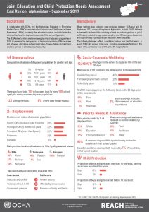 AFG_Factsheet_Joint Education Needs Assessment - East Region_September 2017