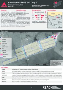 SYR_Factsheet_Menbij Camp Profiling_April 2018