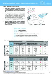 SYR_Factsheet_CCCM ISMI Monthly Displacement Summary_December 2017