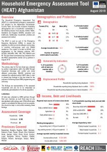 ERM HEAT Factsheet in Afghanistan - August 2019