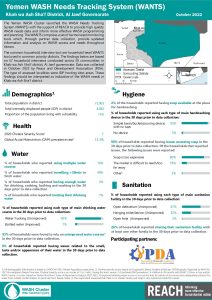 REACH YEM Factsheet WASH WANTS Common HHs Khab wa Ash Sha'f District October 2022