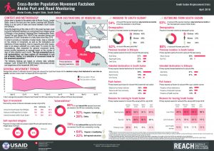 REACH_SSD_Factsheet_Akobo_PRM_April2019
