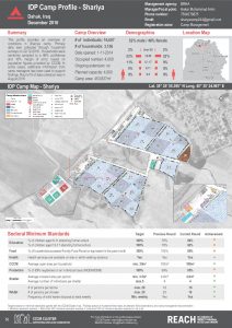 IRQ_Factsheet_Shariya IDP Camp Profile_December 2016