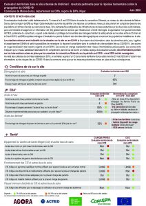 Evaluation territoriale à Maine Soroa : résultats pertinents pour la réponse COVID-19, Niger, Juin 2020