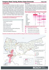 SYR Emergency Needs Tracking, Aleppo, 9 March 2020