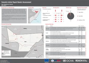 SIRNA Factsheet: Sool Region