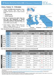 SYR_Factsheet_CCCM_IDP Situation Monitoring Initiative (ISMI)_Weekly Displacement Update_12-18 December 2016