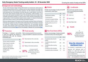 Daily Emergency Needs Tracking of newly-arrived IDPs in Northwest Syria, Weekly Bulletin (23-29 November 2020)