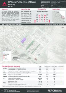 IRQ_Factsheet_Eyes of Missan IDP Camp Profile_May 2017