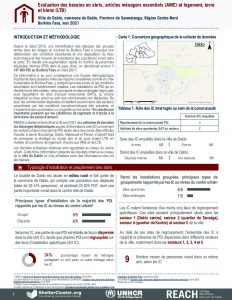 Evaluation abris, articles ménagers essentiels (AME) et logement, terre et biens (LTB) dans les zones difficiles d’accès du Centre-Nord, Dablo – Juin 2021