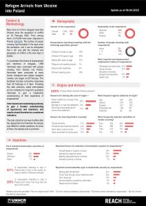 REACH Poland Refugee Border Monitoring Update (2022-04-06)