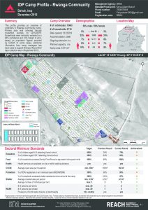IRQ_factsheet_RwangaCommunity_camp_profile_december2015