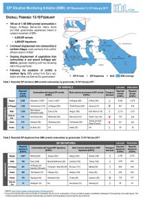 SYR_CCCM ISMI weekly displacement summary_13-19 February 2017