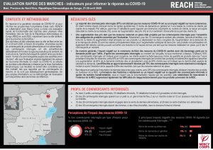 Fiche descriptive - Evaluation rapide des marchés, Beni, Nord Kivu, RDC, Avril 2020