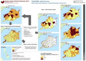 PHL - REACH Shelter Cluster Assessment - Selection Methodology - 25 October 2013