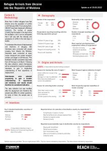 REACH Moldova Refugee Border Monitoring Update (2022-03-29)